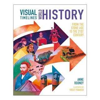 World History