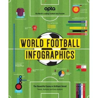 DAMAGED - World Football Infographics