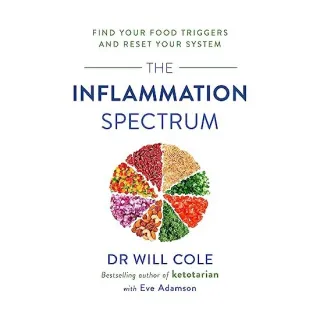 Inflammation Spectrum