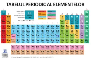Planșă. Tabelul periodic al elementelor